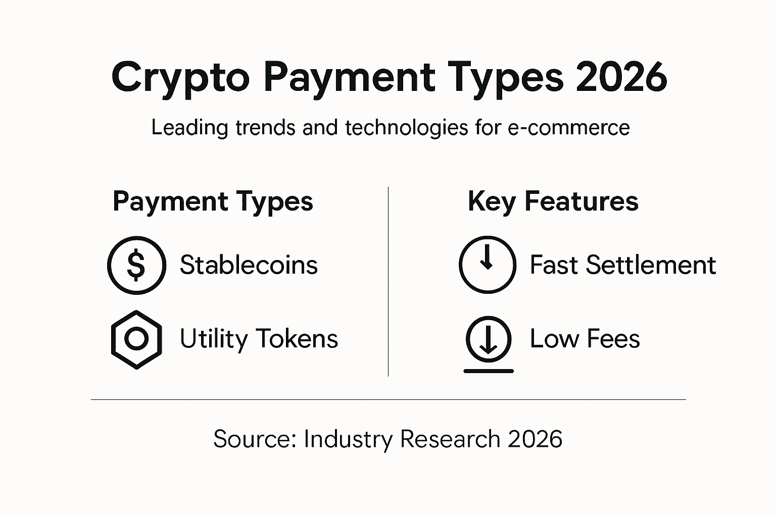 Infographic of crypto payment types and features