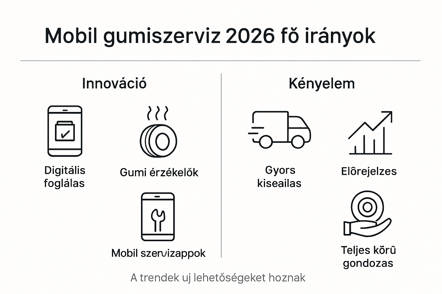Mobil gumiszervizek várható újdonságai és trendjei 2026-ban – infografika