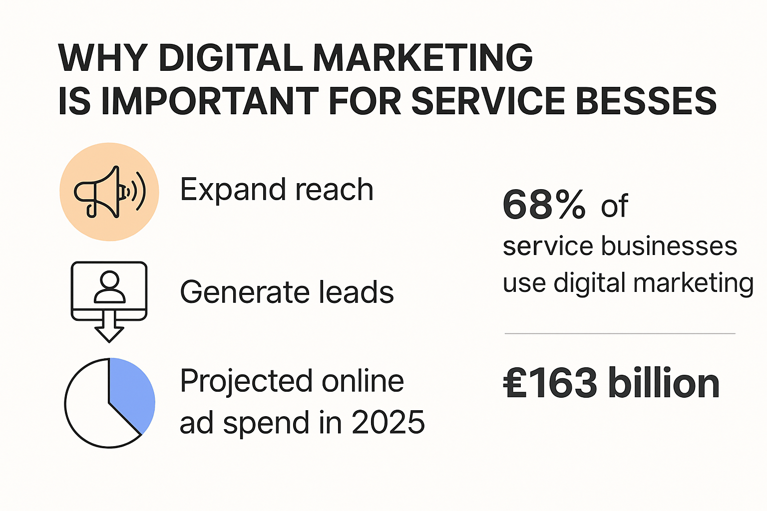 Infographic showing key reasons and benefits of digital marketing