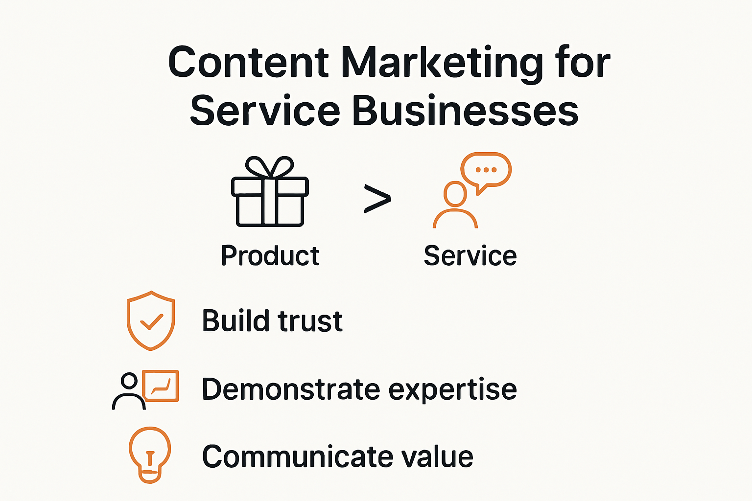 Infographic illustrating key concepts in content marketing for services