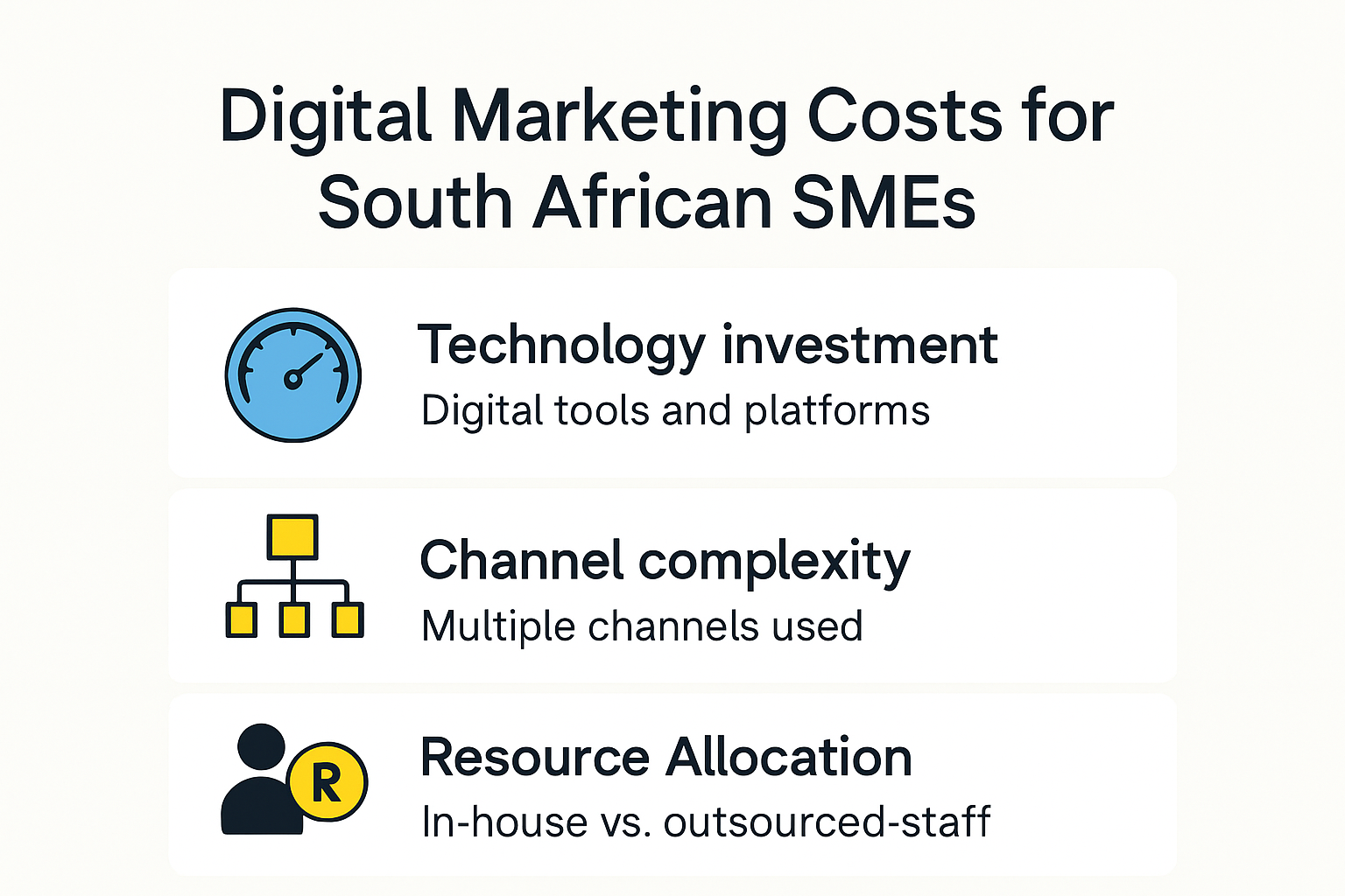 Infographic showing major cost factors of digital marketing for SMEs