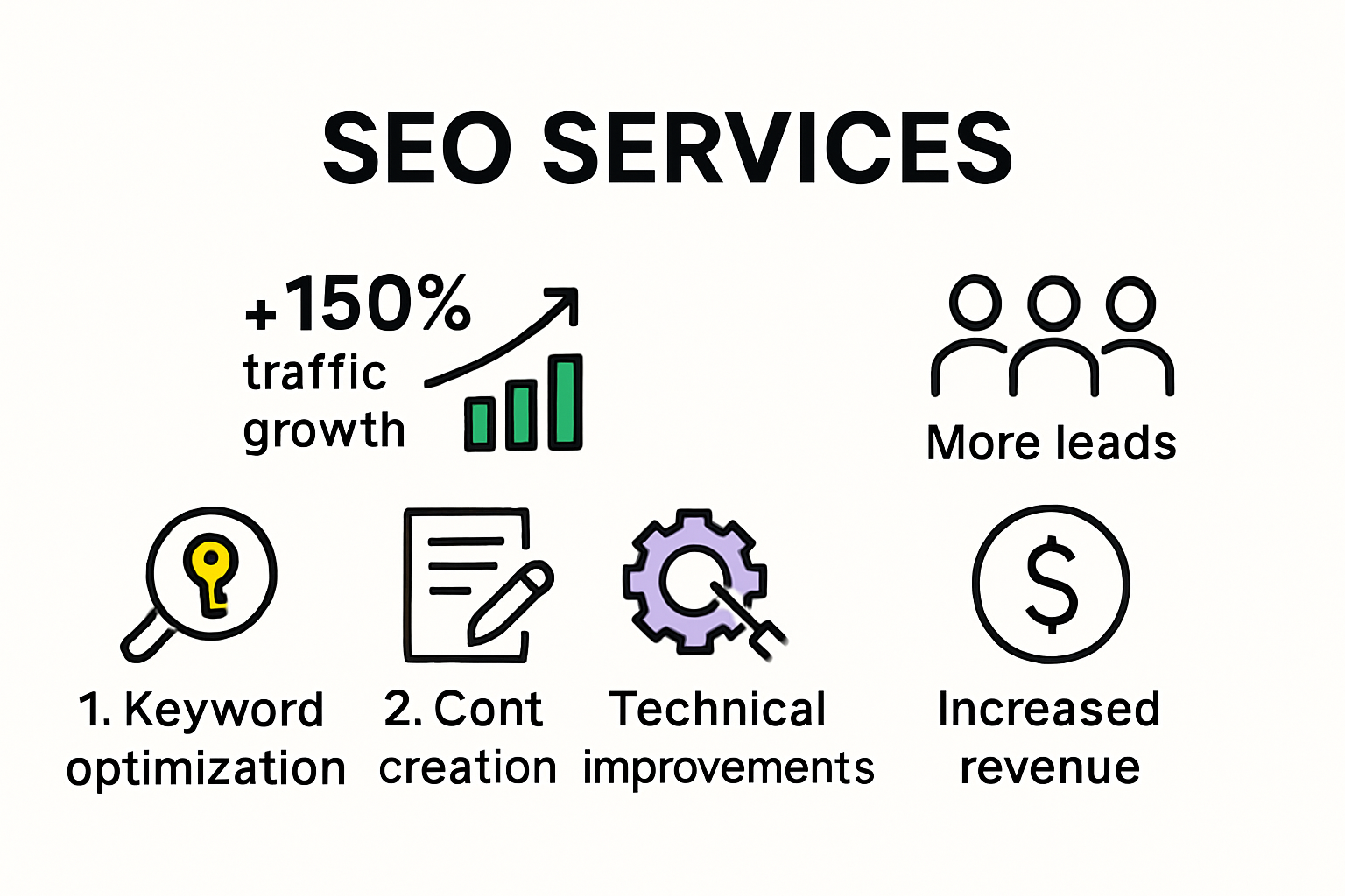 Infographic showing SEO services benefits and key statistics