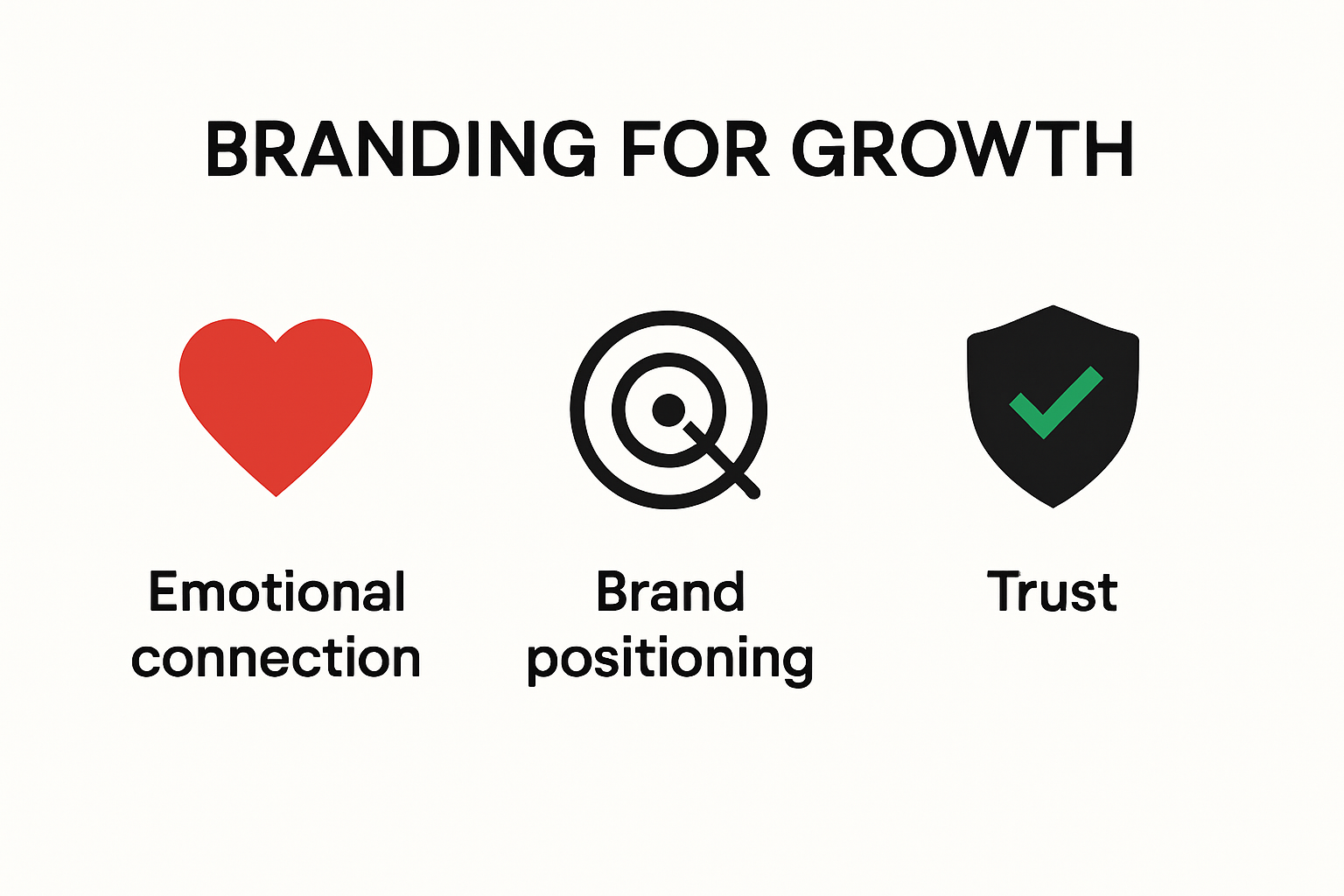 Infographic on key pillars of branding for growth