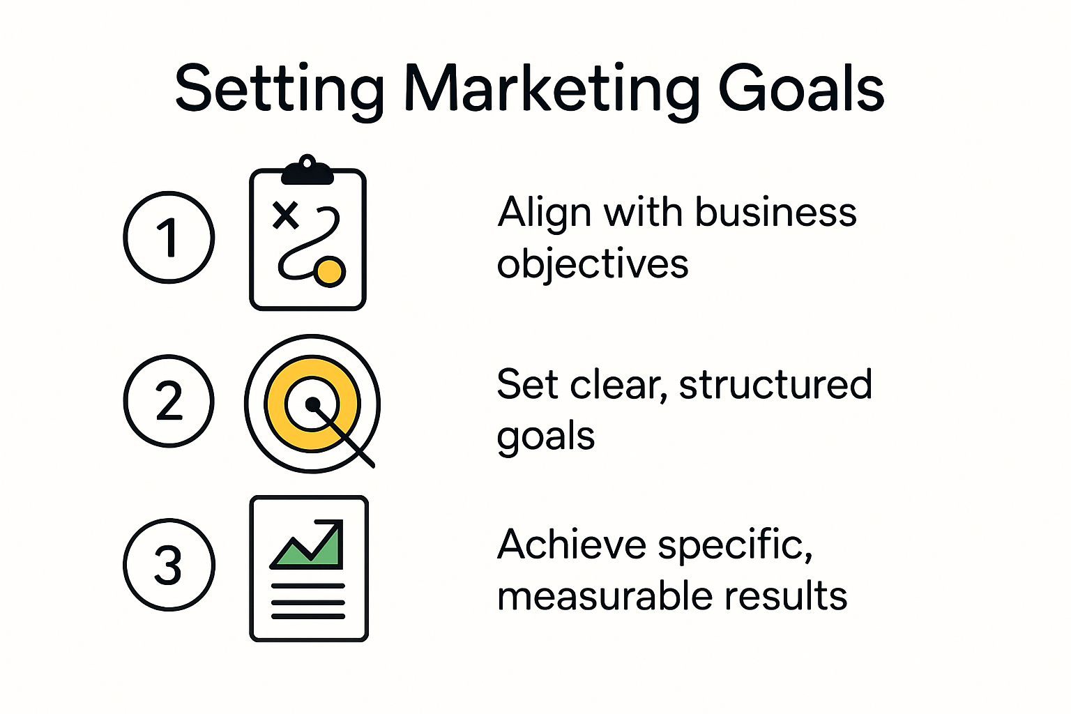 Infographic showing steps and advantages of setting clear marketing goals