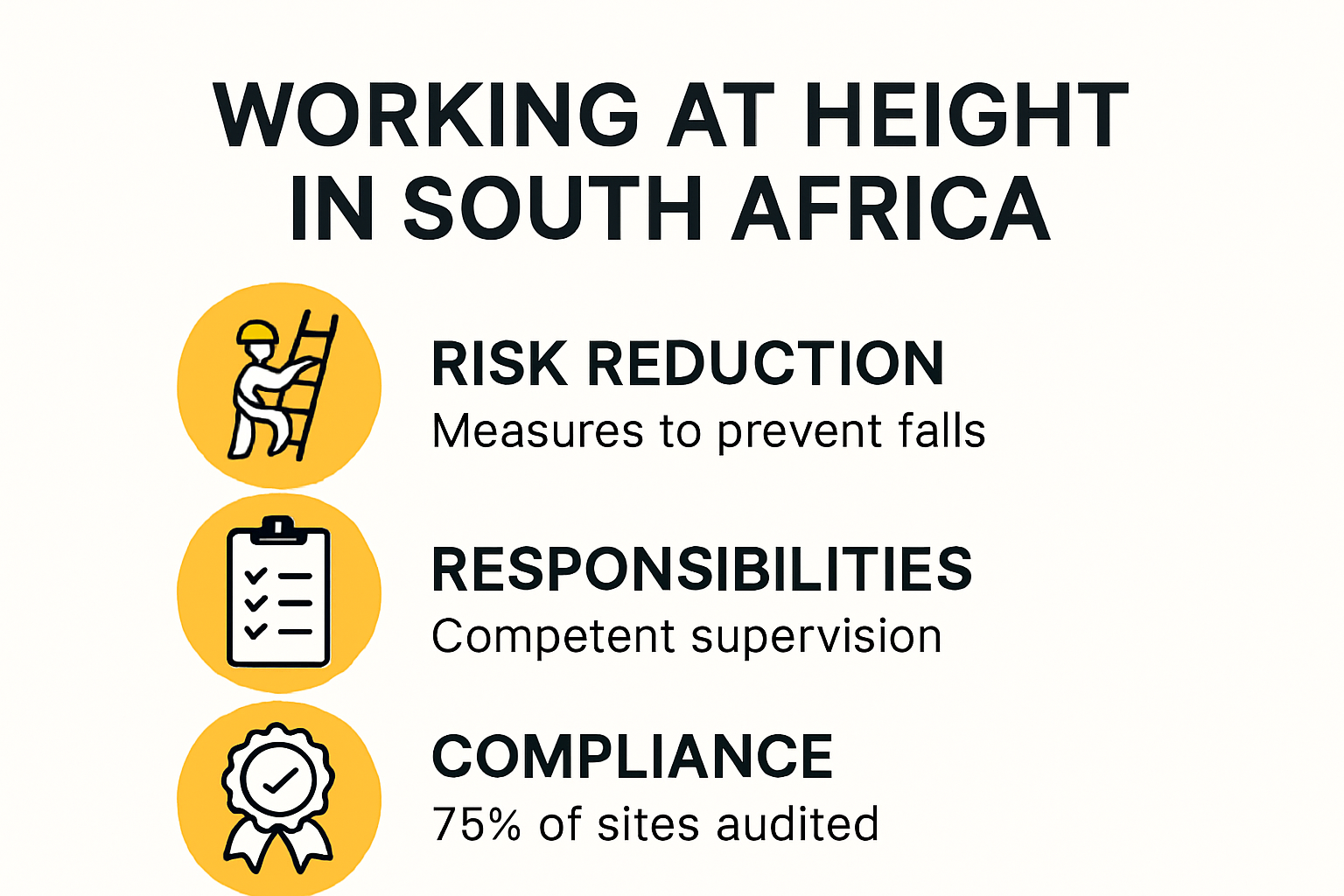 Overview infographic on working at height regulations South Africa