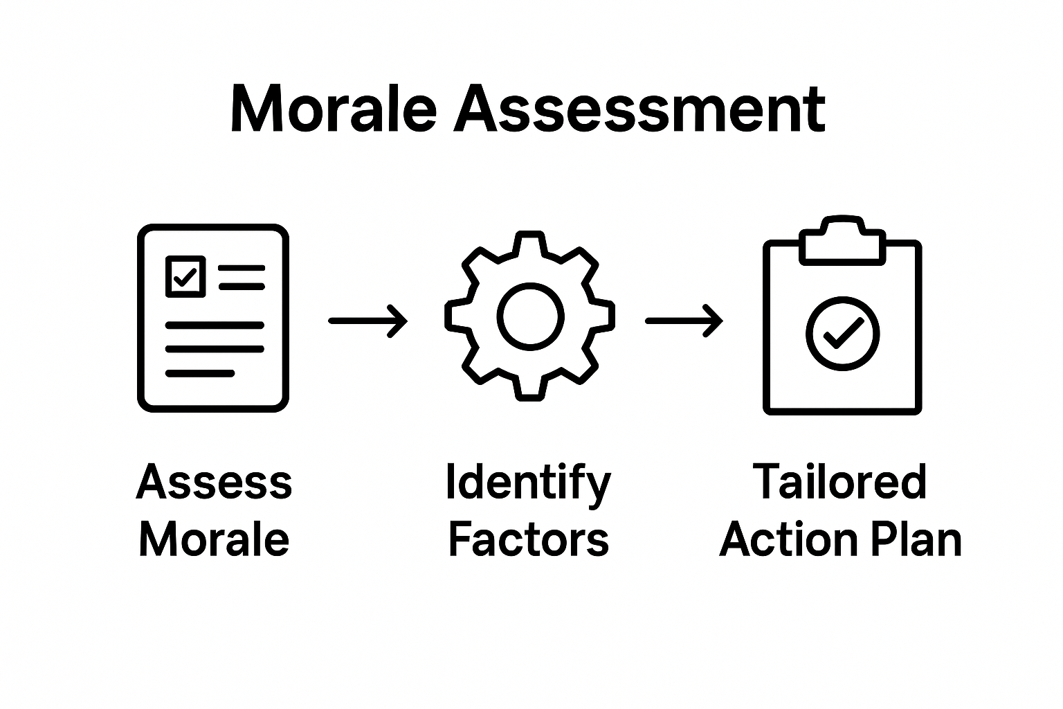 Infographic showing steps to improve staff morale in construction teams