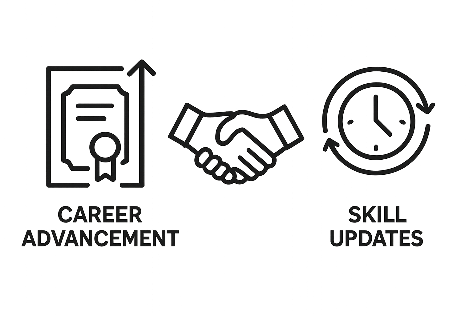 Comparison of career advancement and skill updates through continuing education