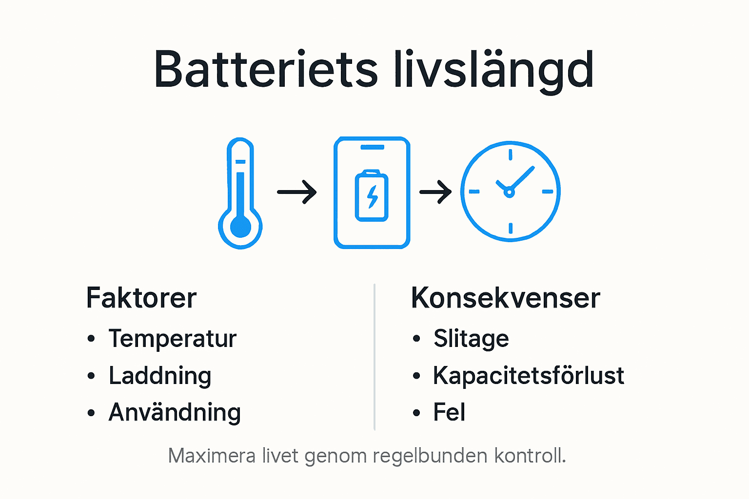 Så påverkas batteriets livslängd – en översikt i siffror