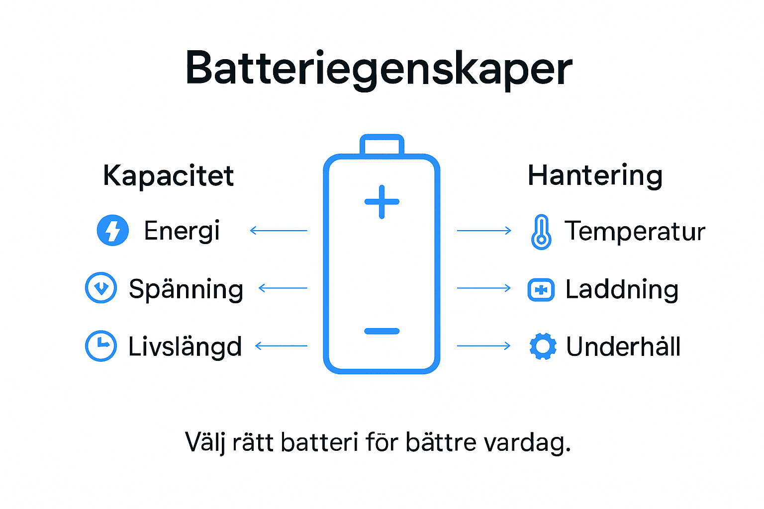 Översikt över de viktigaste egenskaperna hos batterier – i infografik