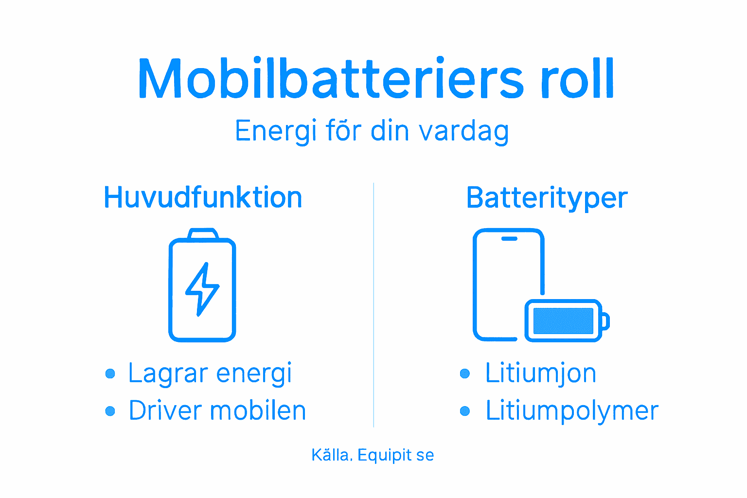 Grafik: Så fungerar mobilbatterier – olika typer och deras egenskaper