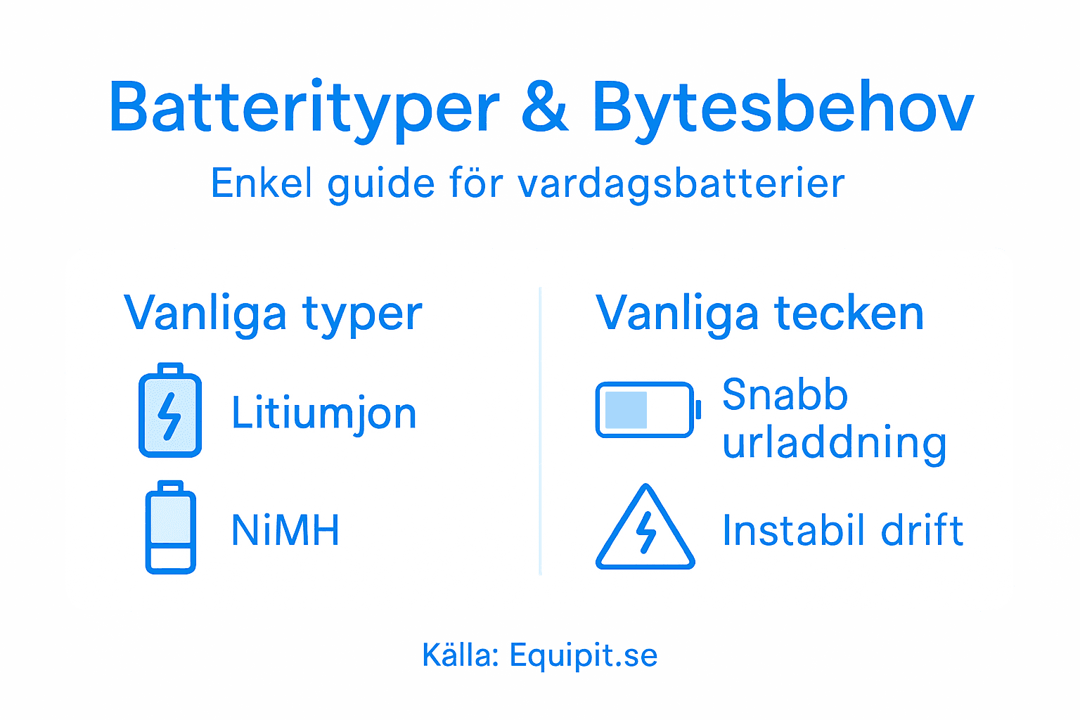 Guide: Så väljer du rätt batteri – typer och smarta bytartips