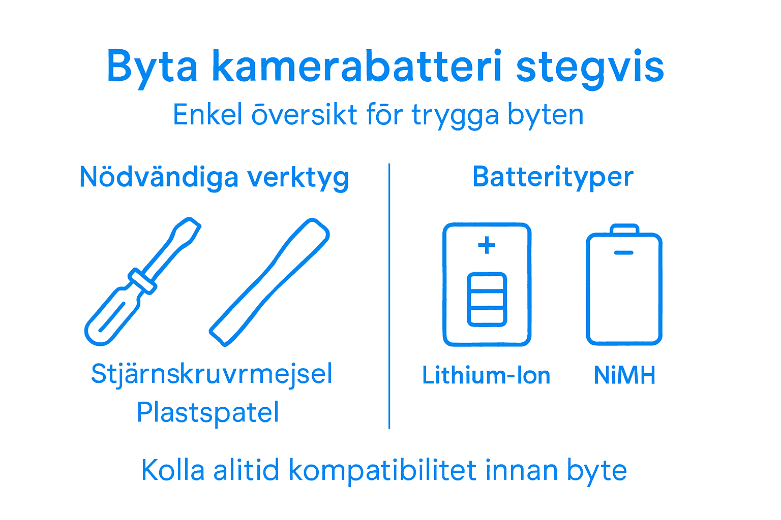 Guide: Så byter du batteri – steg för steg och olika batterityper