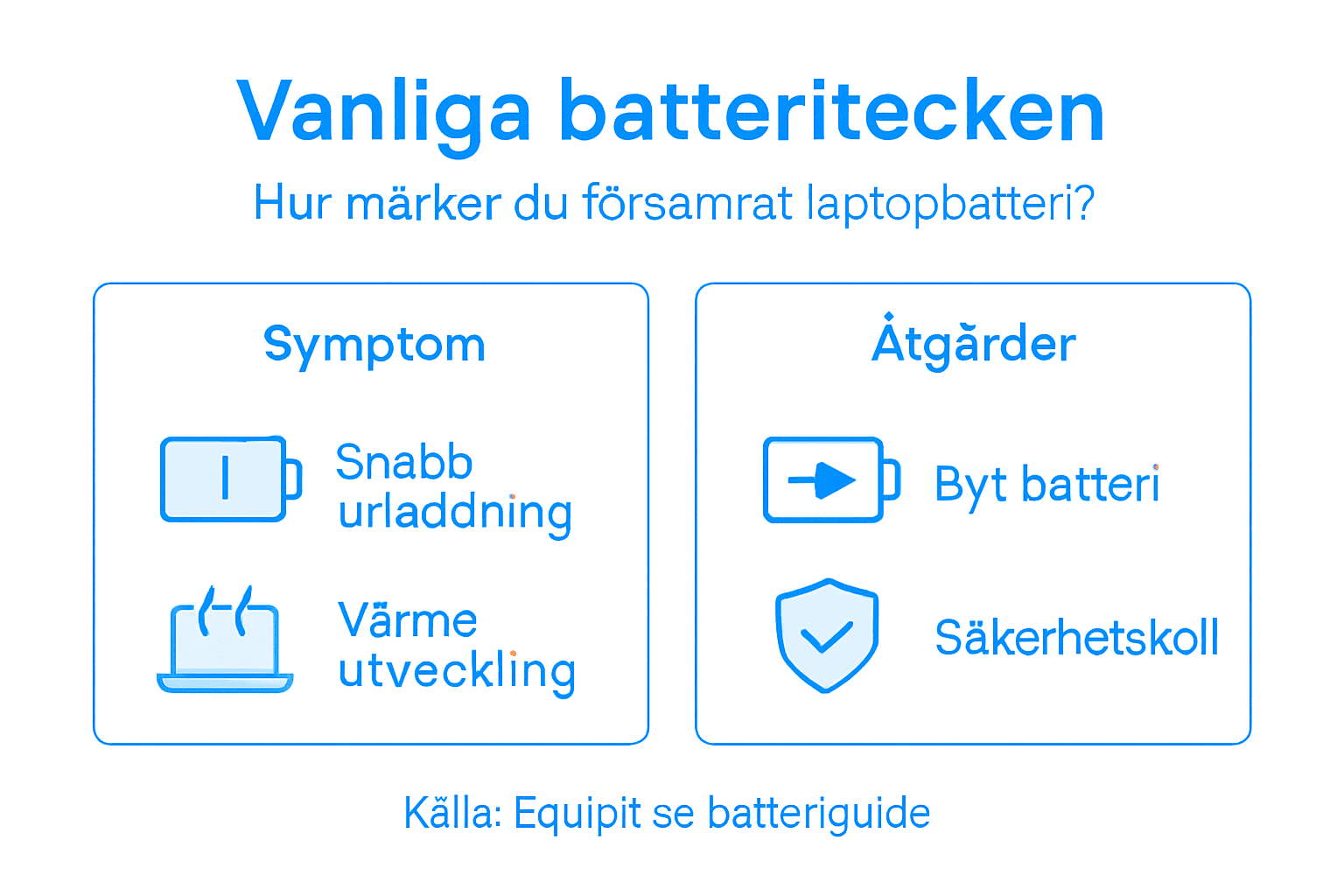 Så vet du om ditt laptopbatteri börjar ge upp – en guide i infografik
