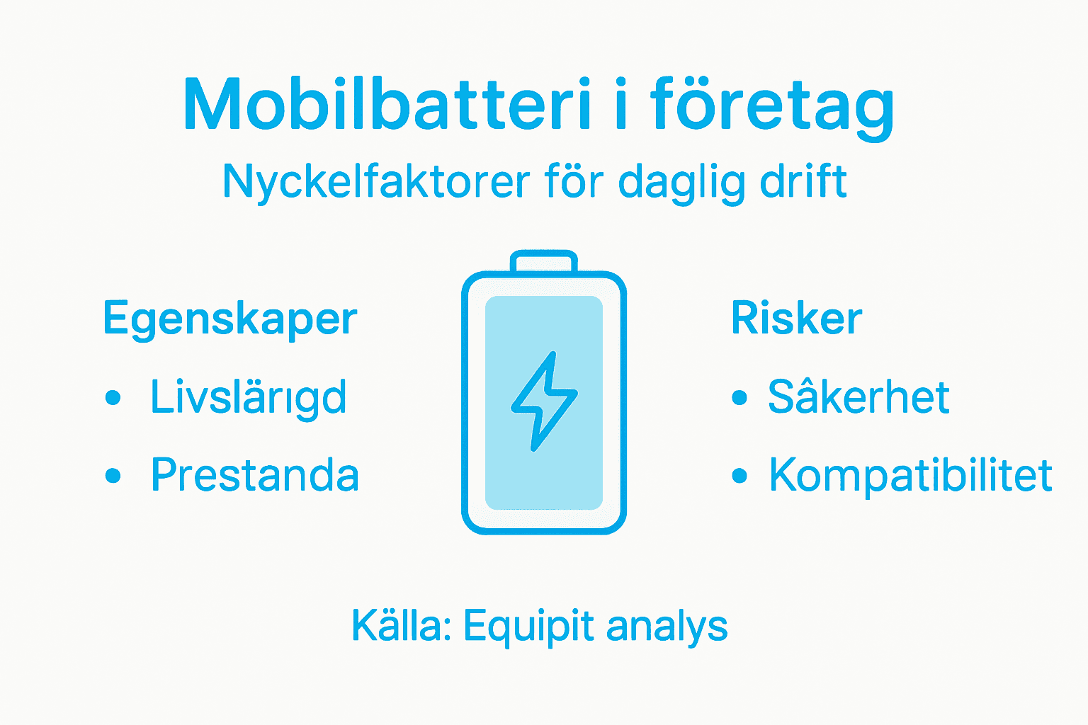 Illustration: Så hanterar vi mobilbatterier på företaget