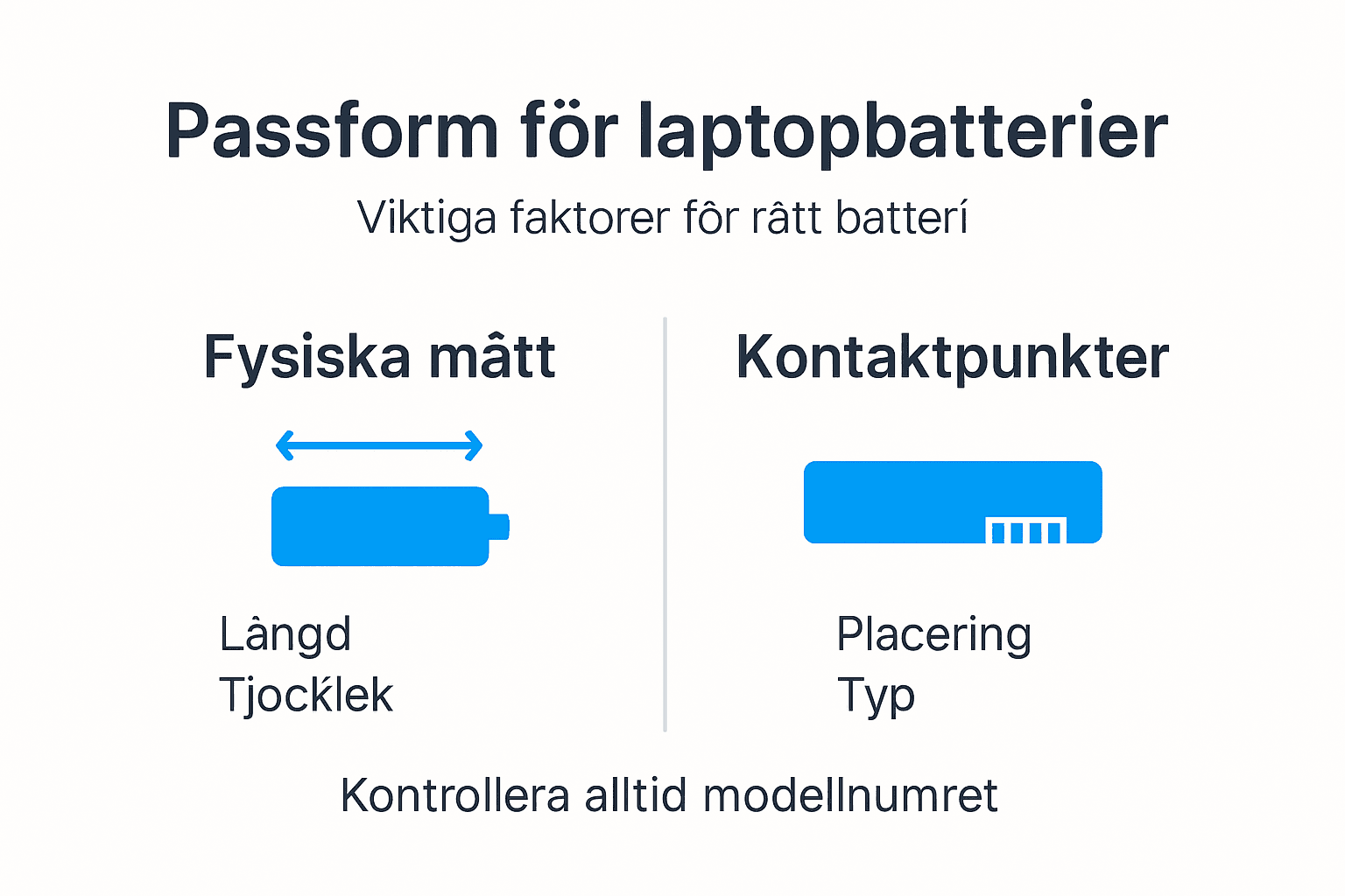 Grafik som visar vad du ska tänka på för att hitta rätt laptopbatteri