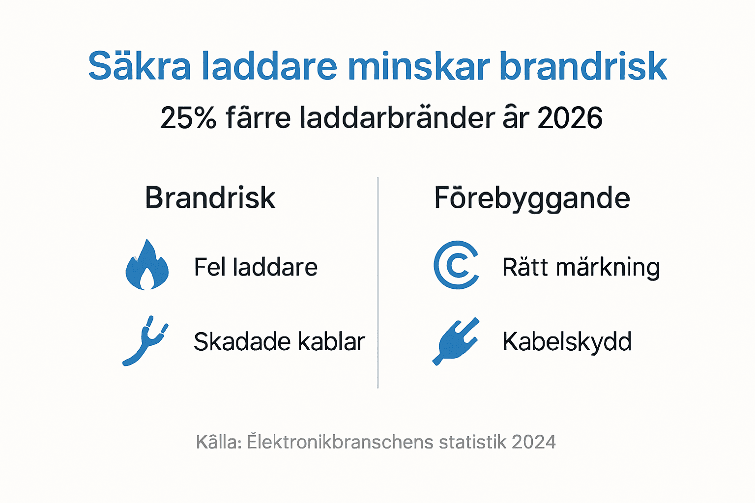 Så laddar du tryggt – infografik om brandsäkra laddare och hur du minskar risken för brand