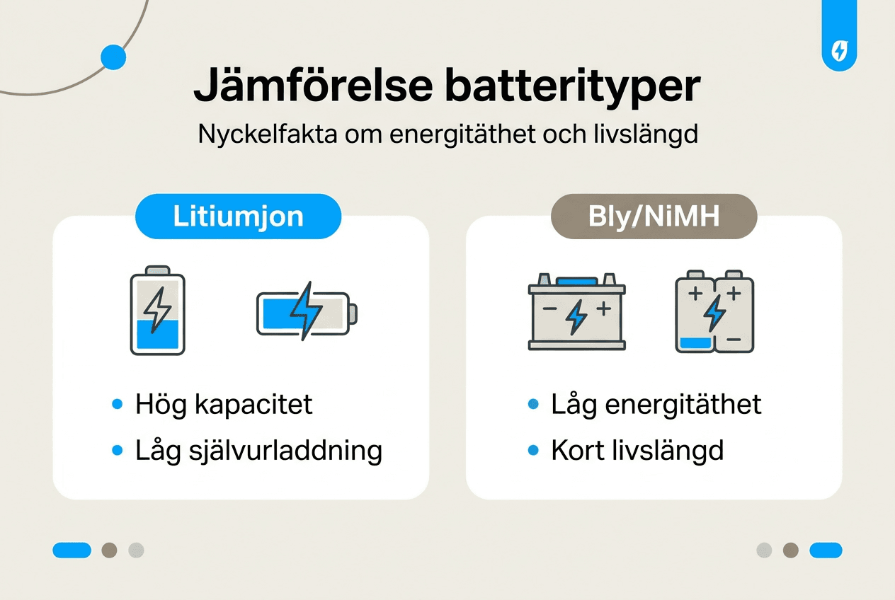 En översiktlig guide till olika batterityper och deras kapacitet