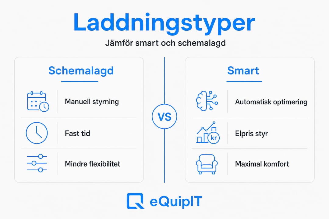 Översiktlig infografik: Så skiljer sig olika laddningsalternativ