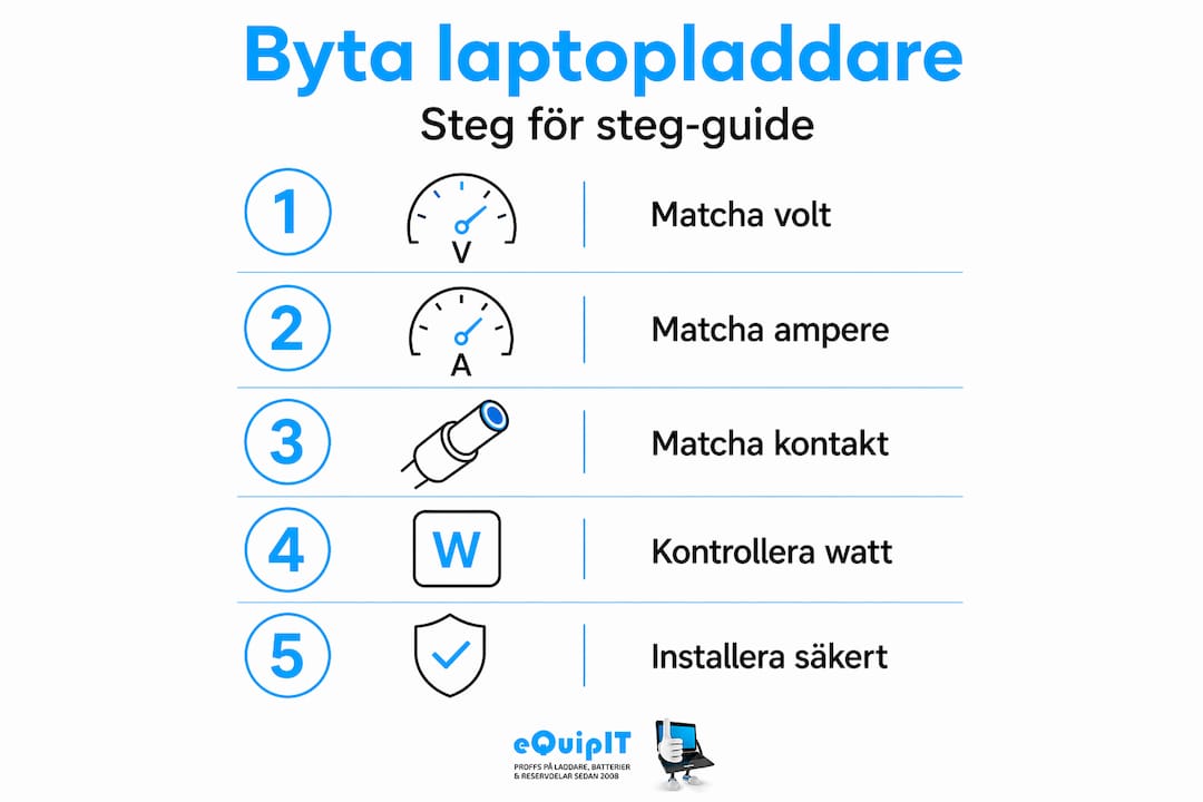 Guide i bildform: Så byter du laptopladdare steg för steg