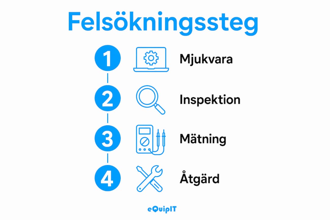 Så här felsöker du din laddare – en översikt i infografik