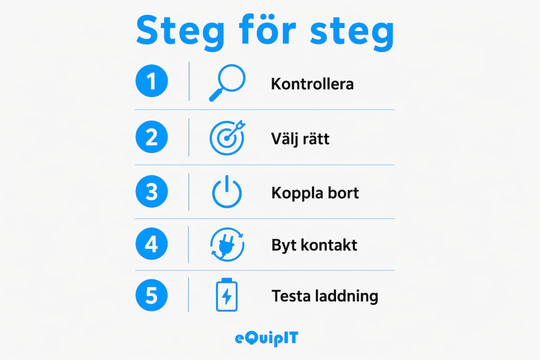 Illustration som steg för steg visar hur du byter laddare till din laptop