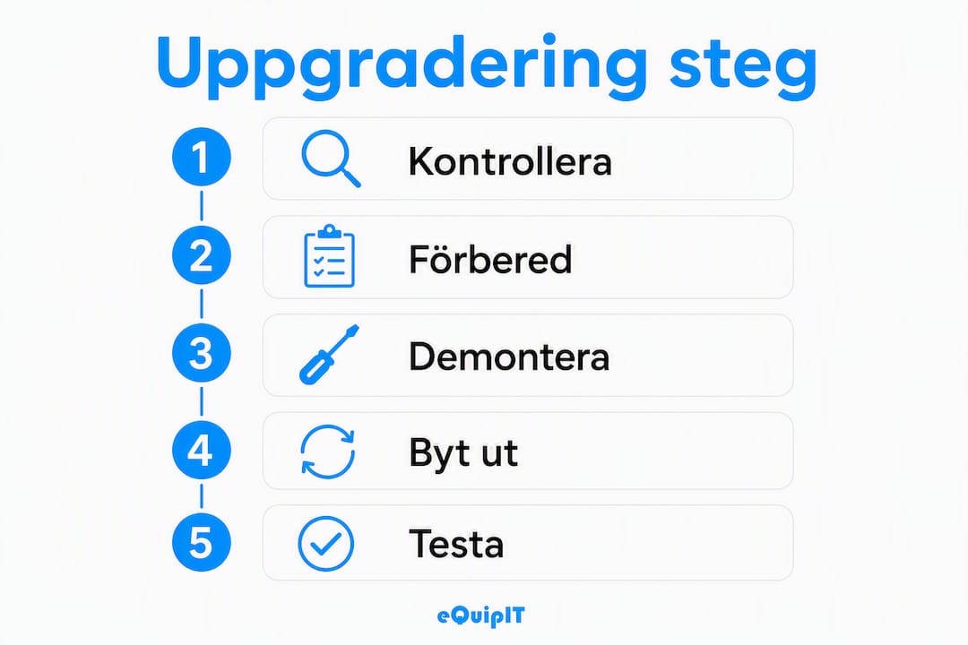Illustration: Så här uppgraderar du din laptop – steg för steg