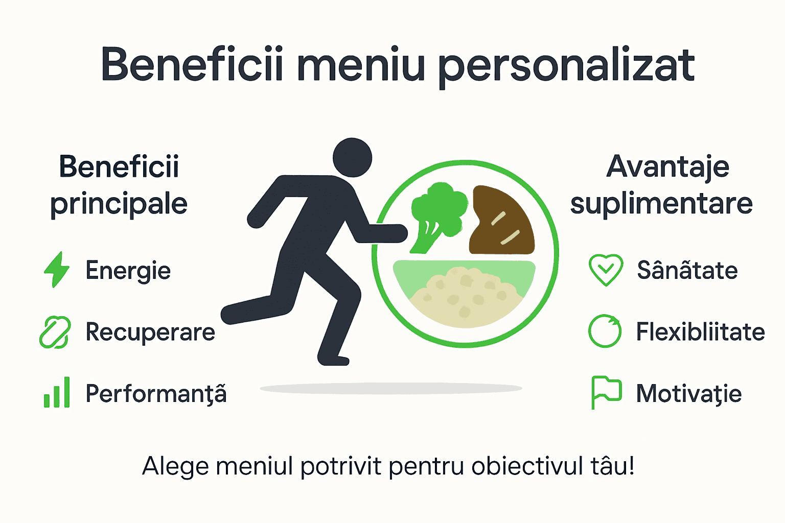 Infografic: De ce merită să optezi pentru un meniu personalizat – beneficii și plusuri