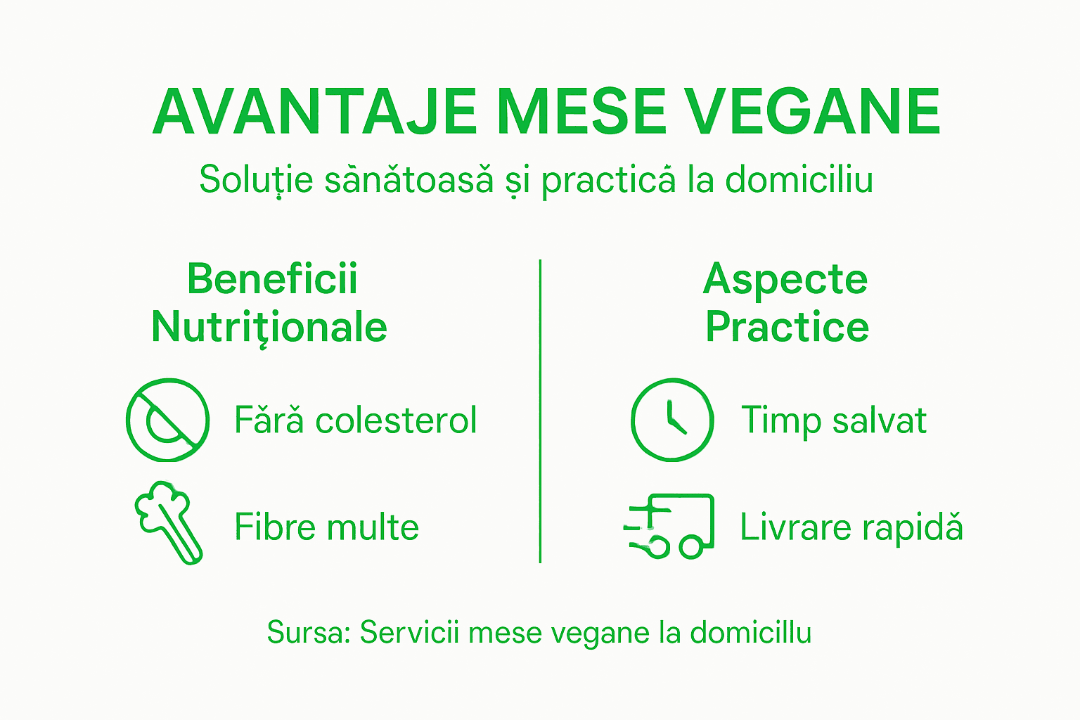 Infografic: De ce să alegi mesele vegane livrate direct acasă