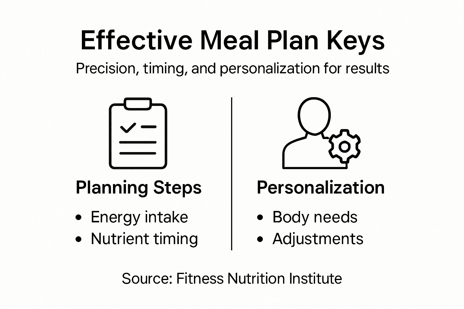 Infographic outlining meal plan essentials