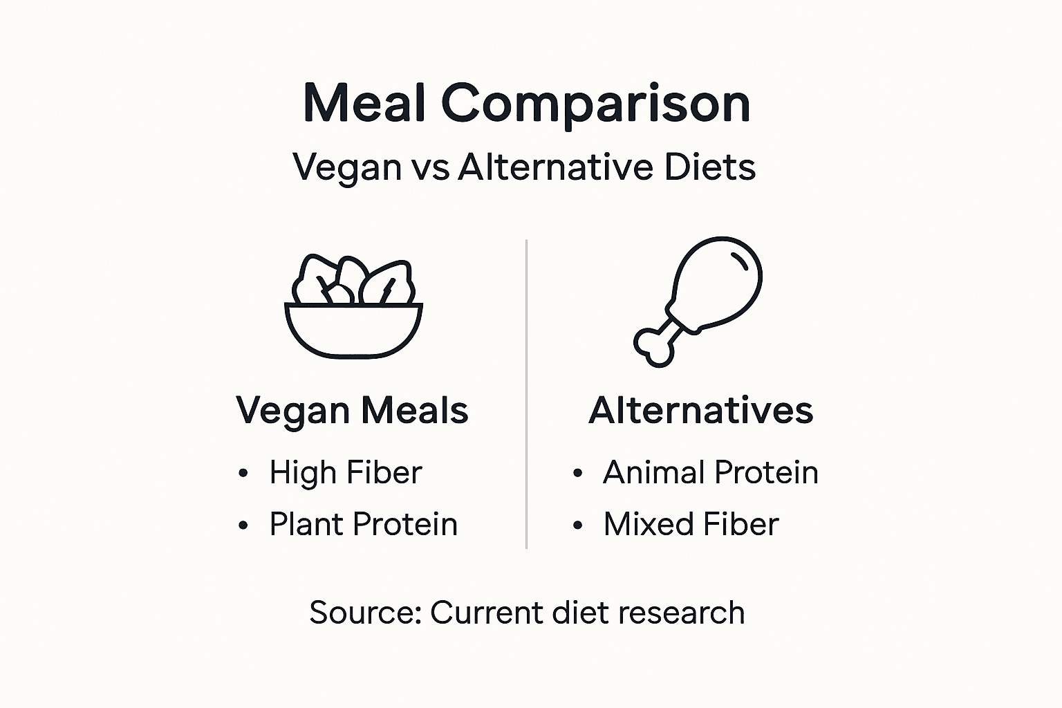 Infographic meal comparison vegan vs alternatives