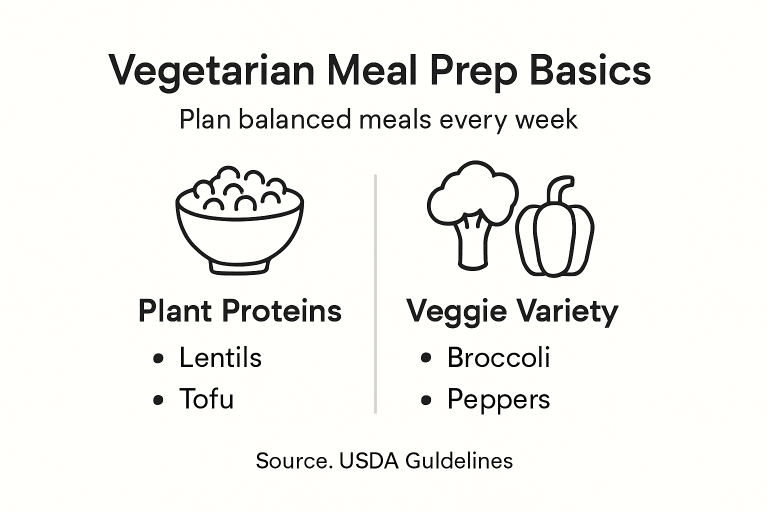 Infographic showing vegetarian meal prep essentials