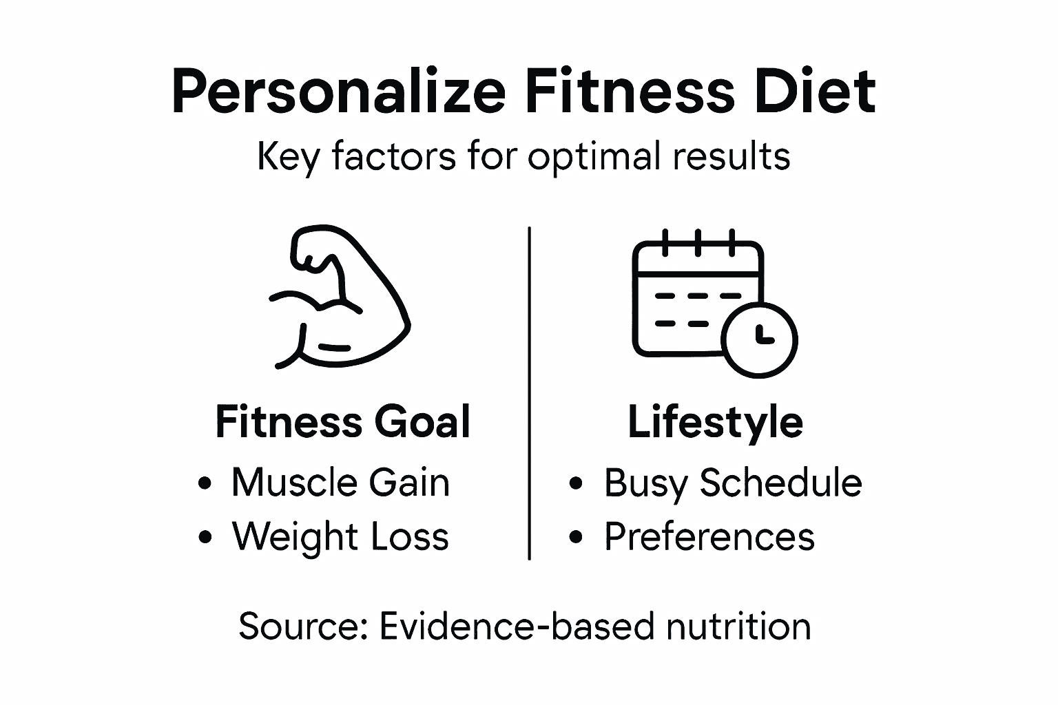 Infographic showing fitness diet personalization factors