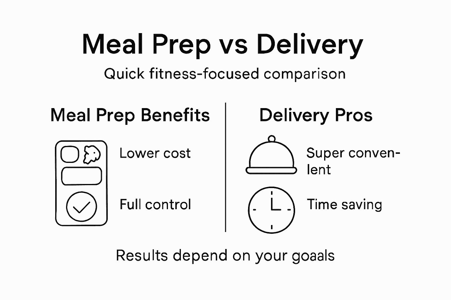 Infographic comparing meal prep and delivery for fitness