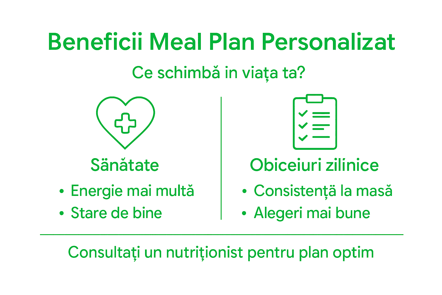 Infografic: De ce să alegi un plan alimentar personalizat pentru sănătatea ta