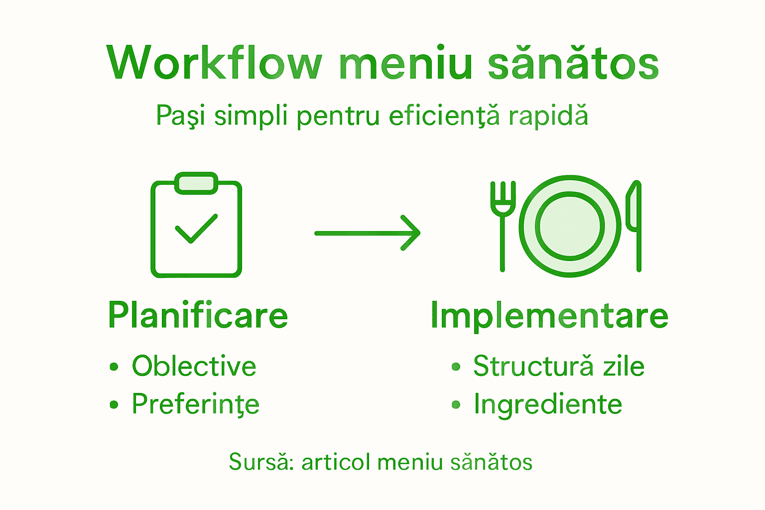 Infografic: pașii esențiali pentru un meniu sănătos