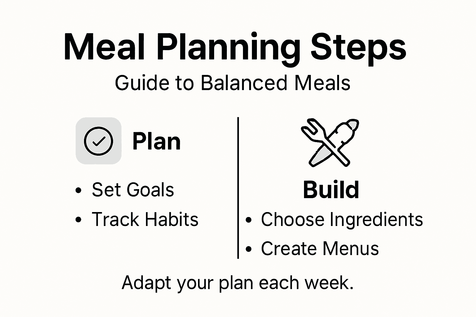 Infographic summarizing balanced meal planning steps