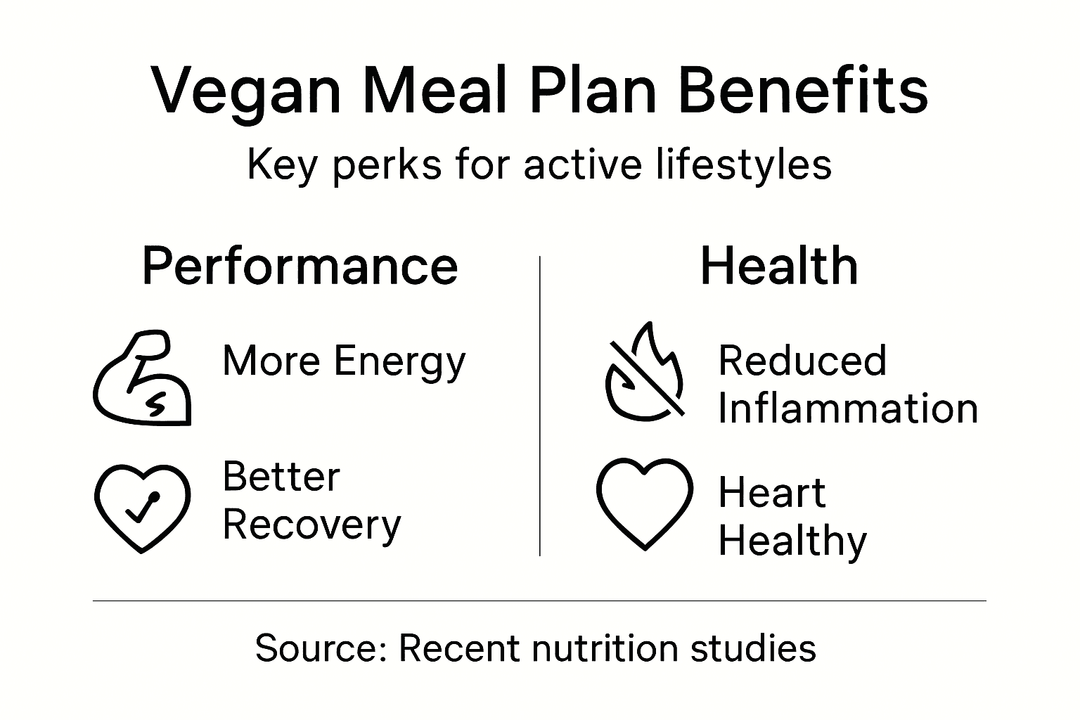 Infographic showing vegan diet fitness benefits