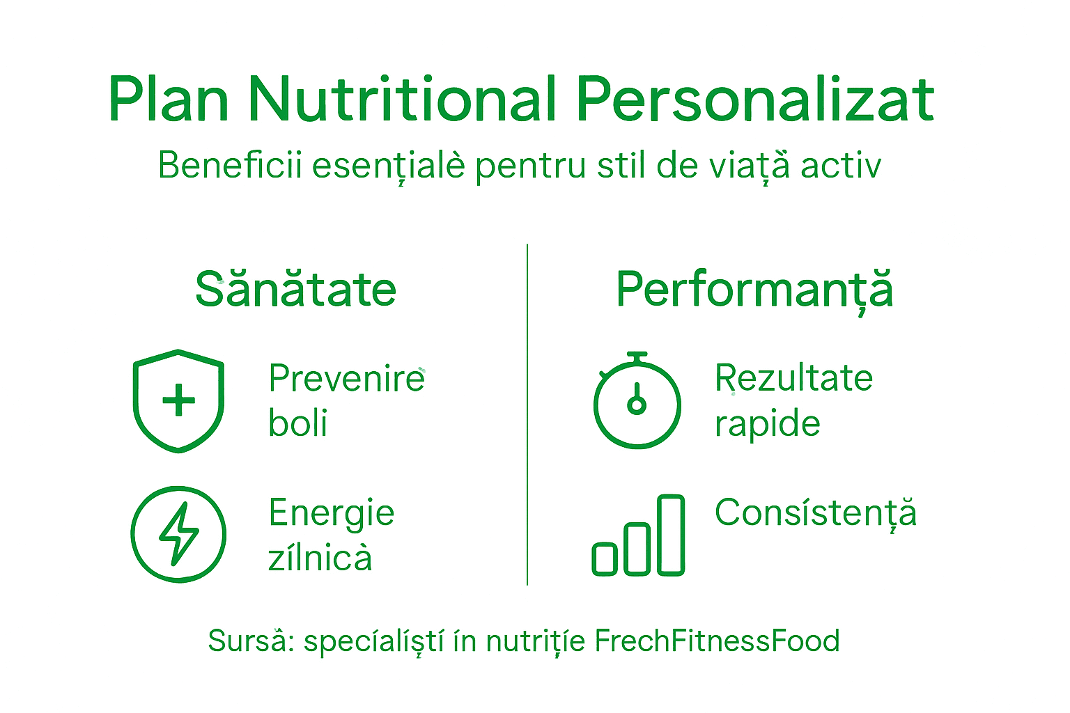 Infografic: De ce merită să ai un plan alimentar personalizat