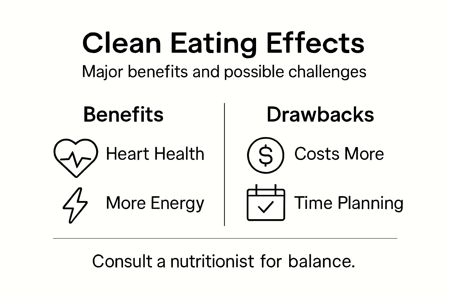 Infographic showing clean eating benefits versus risks