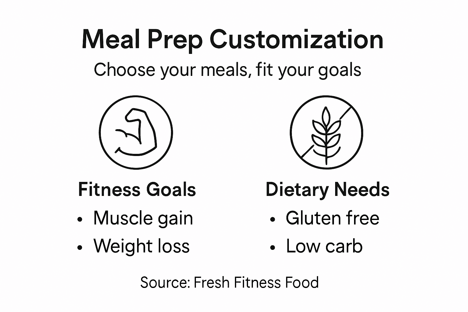 Infographic meal prep fitness and dietary options