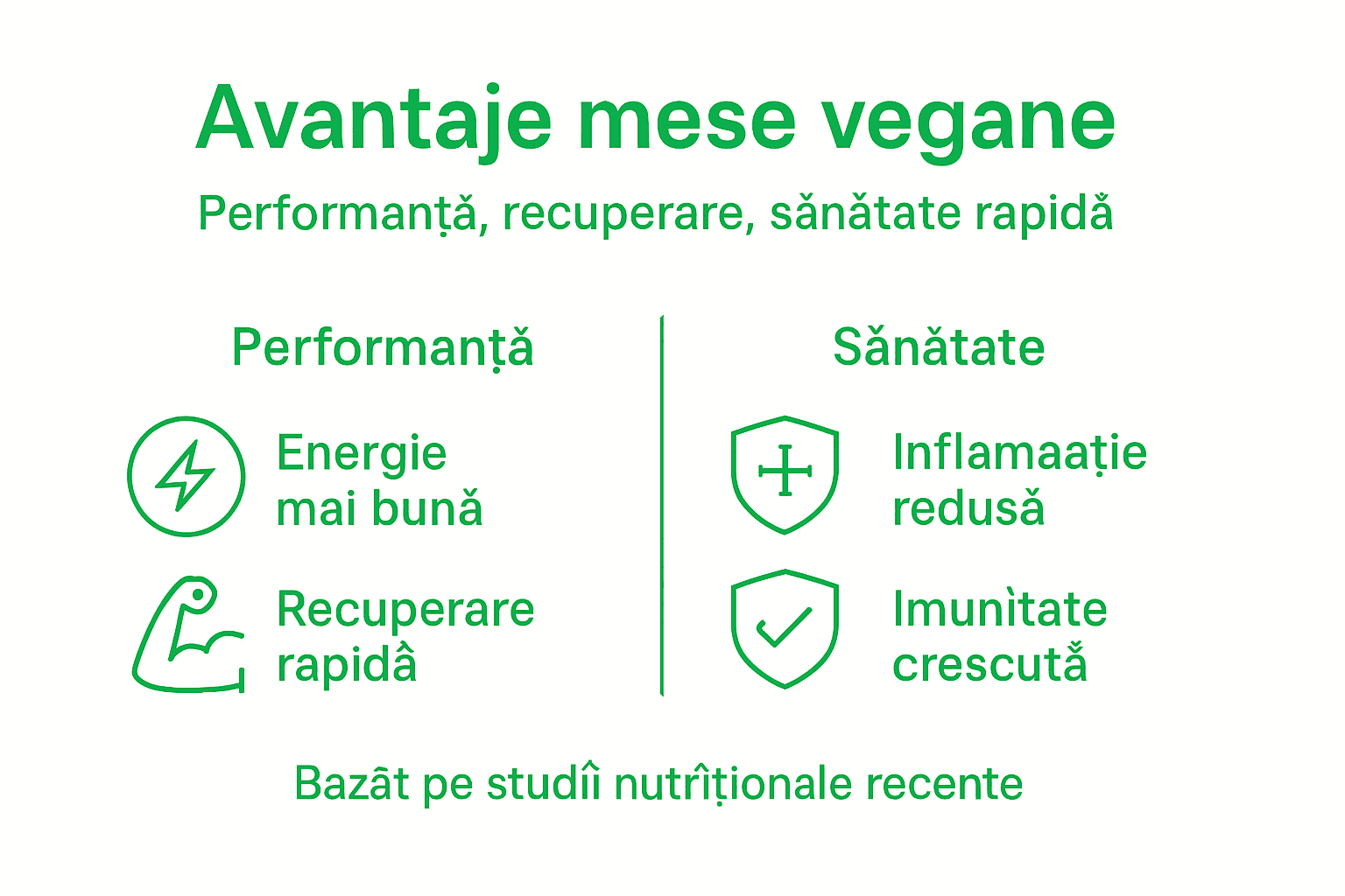 Beneficiile alimentației vegane pentru sportivi: energie, recuperare rapidă și sănătate optimă