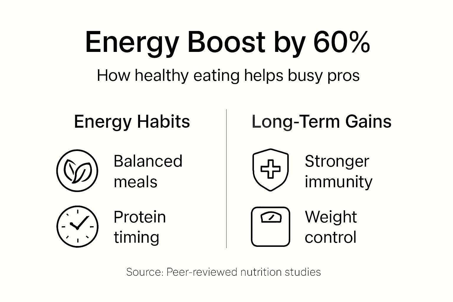 Infographic summarizing how healthy eating boosts energy