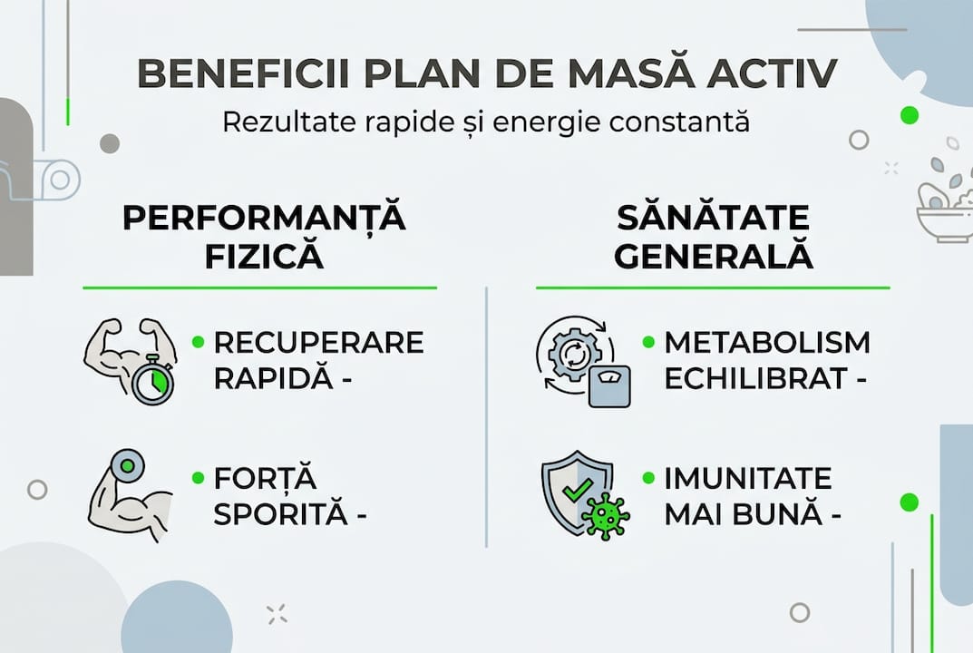 Infografic: Avantajele unui plan alimentar personalizat pentru un stil de viață activ