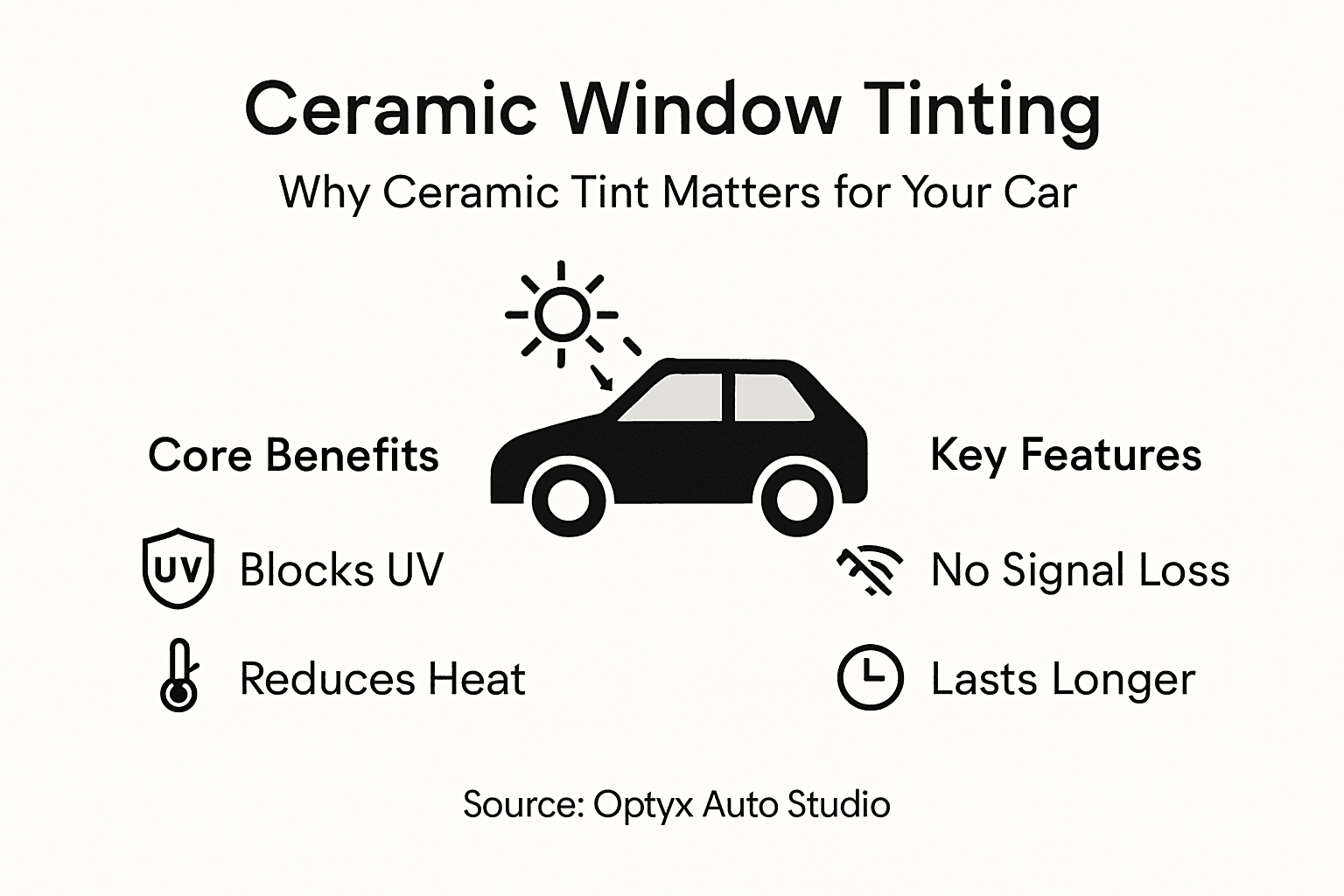 Infographic showing ceramic window tint benefits
