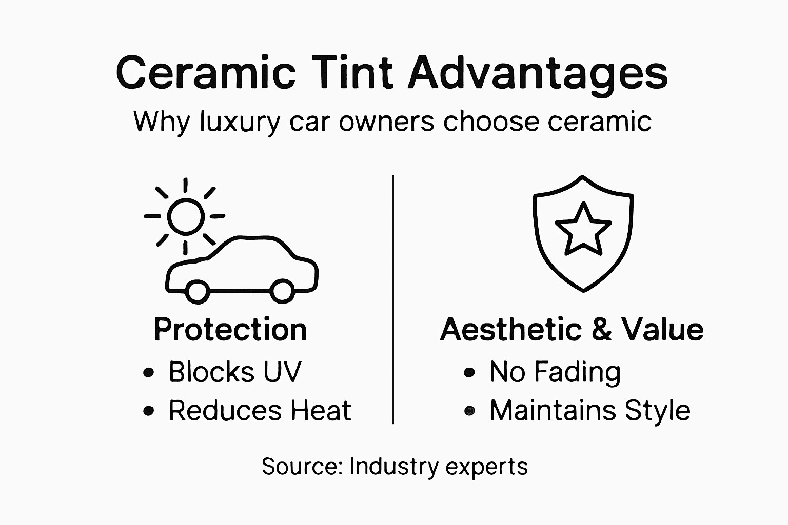 Ceramic window tint benefits infographic