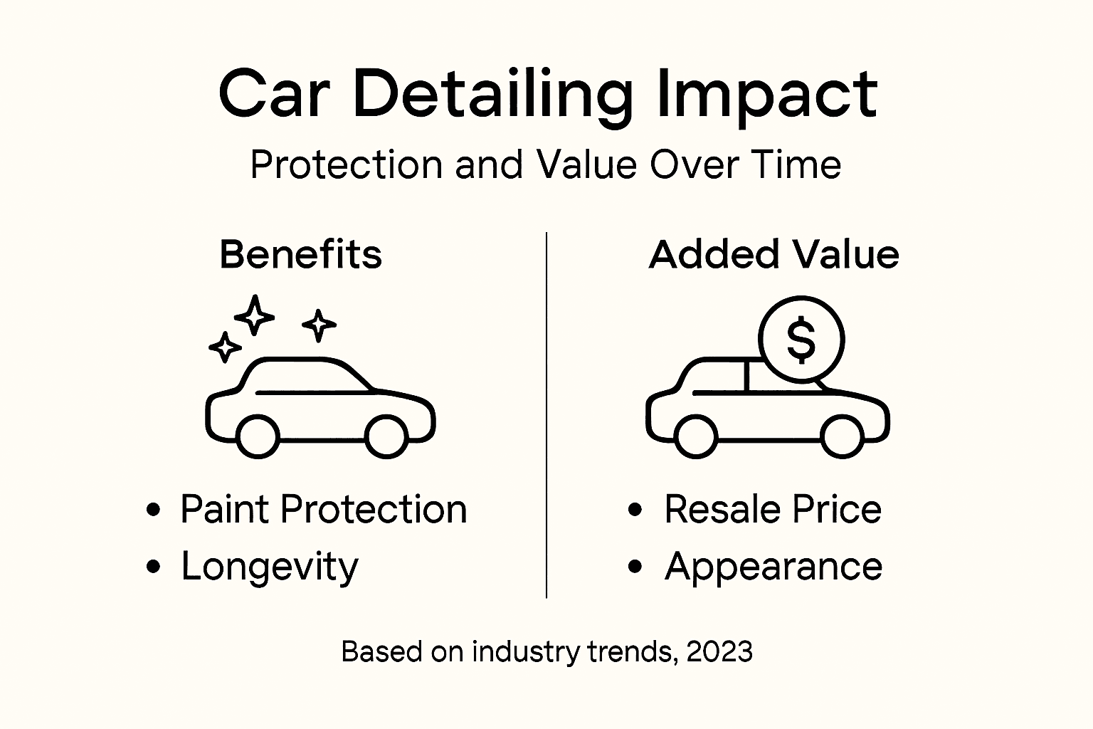 Infographic car detailing benefits summary