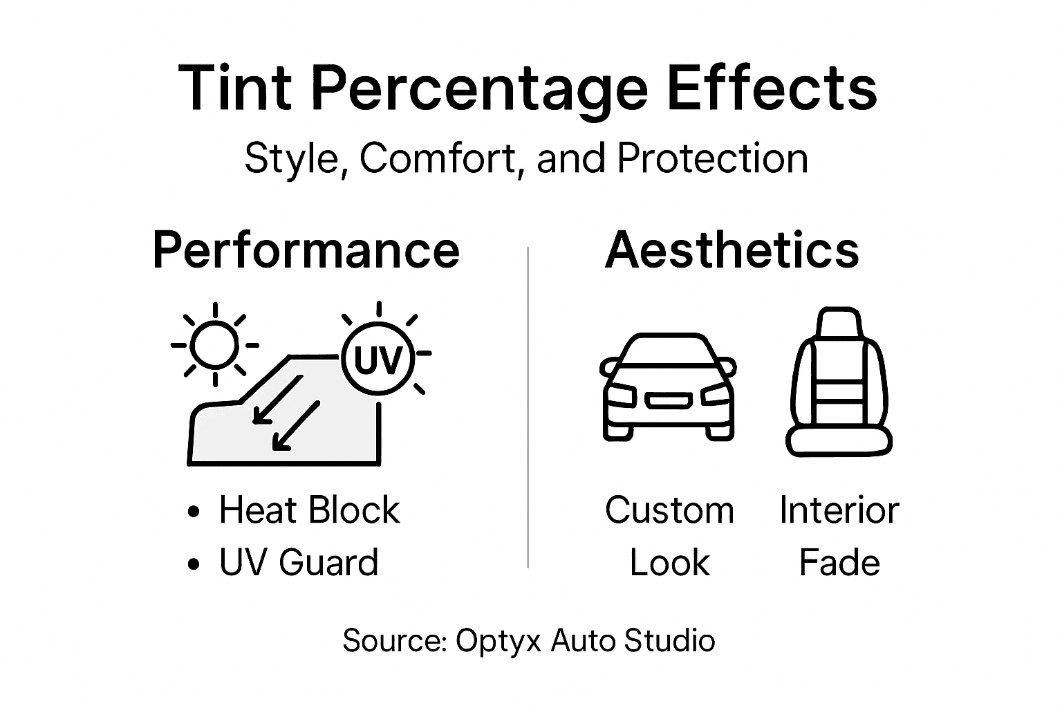 Infographic: tint percentage impact on style and comfort