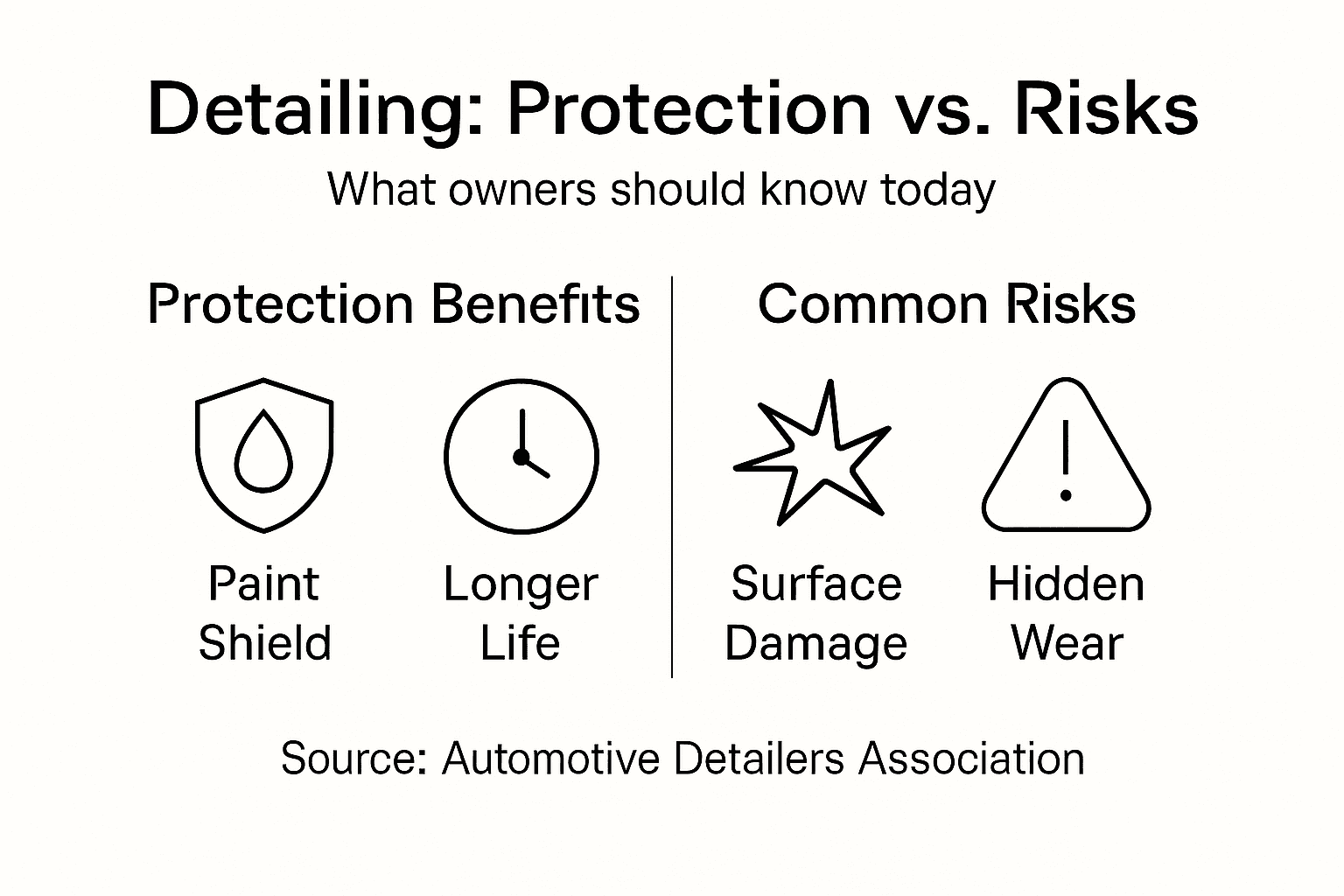 Infographic showing protection benefits and risks