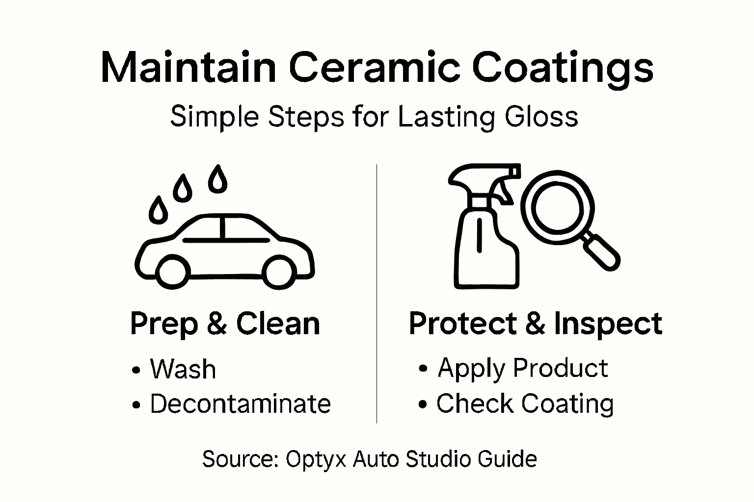 Infographic: four steps for ceramic coating care