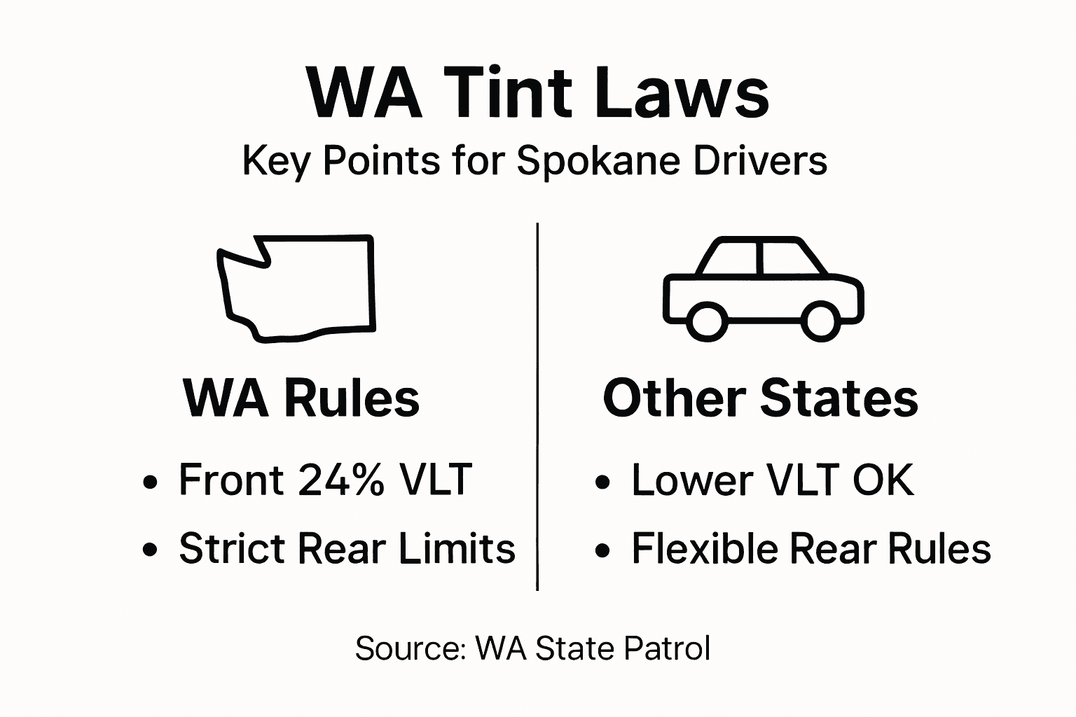 Infographic comparing WA and other tint laws